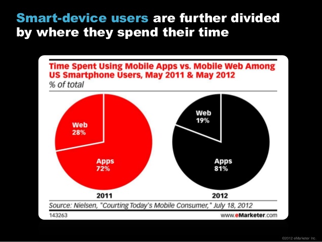 mobile_app_usage