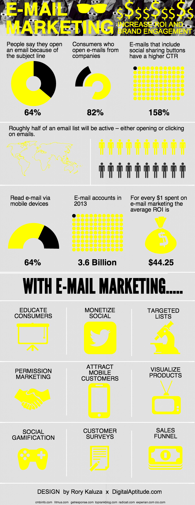 Email_Marketing_2013_infographic