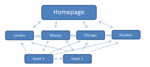 internal-linking-gone-crazy