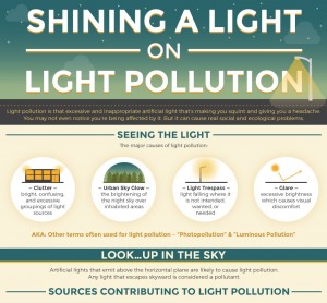 Light Pollution Infographic