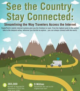 RV Mobile Wifi Infographic