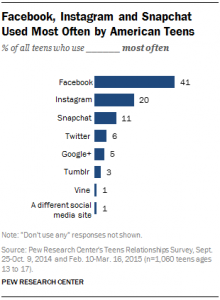 Pew research