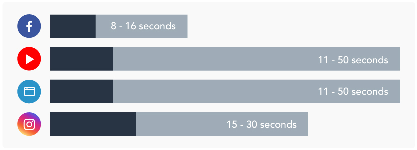 chart-of-social-video-optimal-times