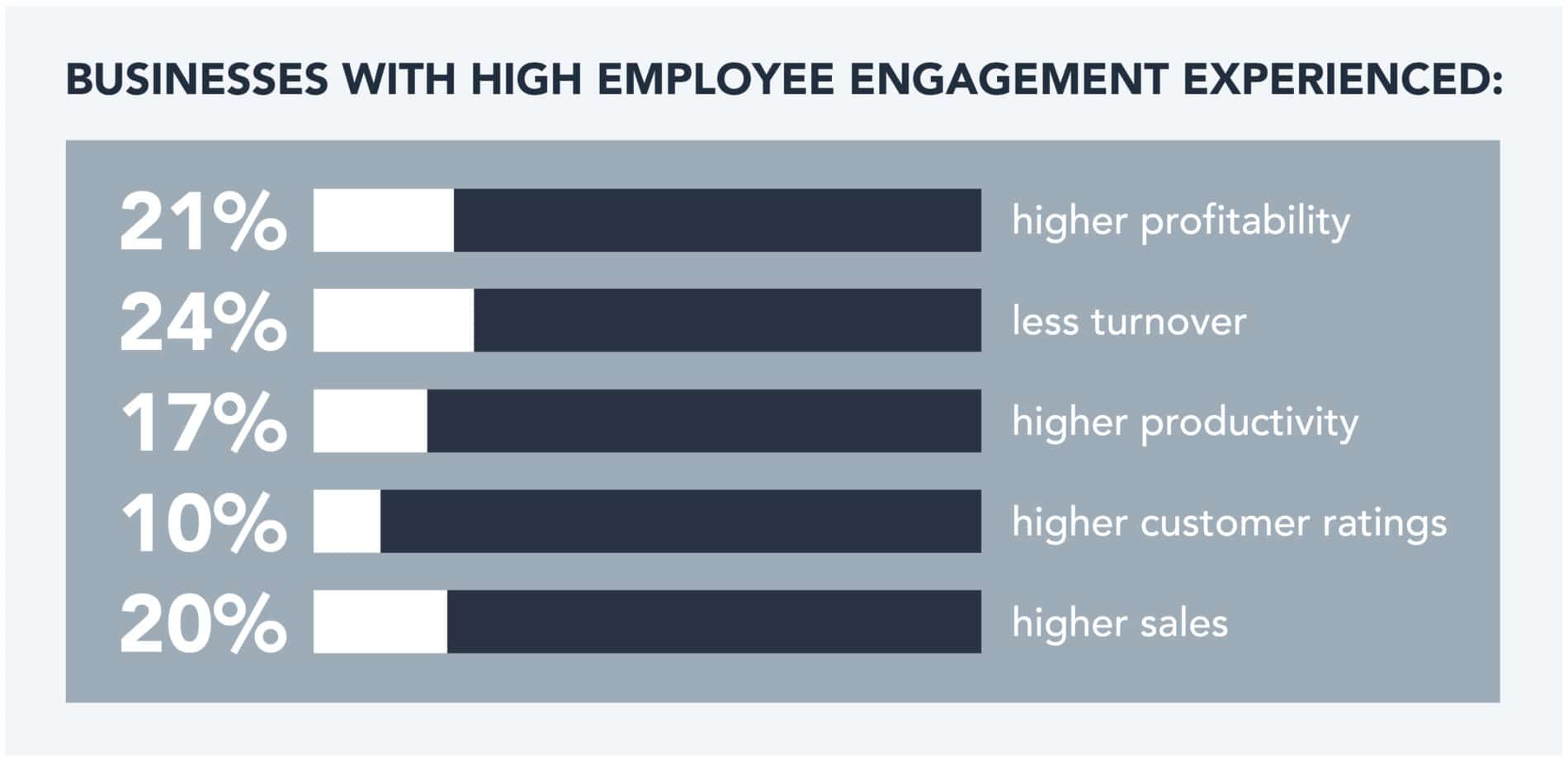 Employee engagement metrics