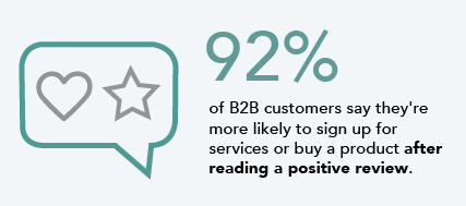 Graphic with statistic about 92% of B2B customers. 