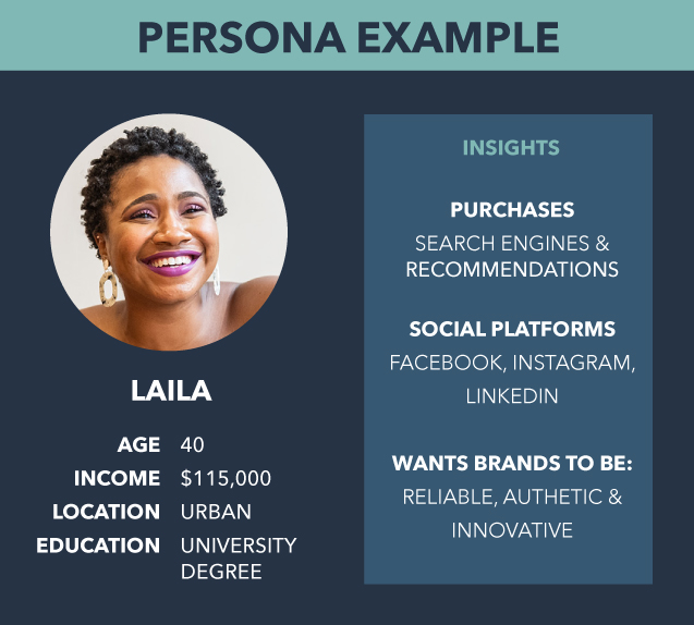 The Importance of Creating Personas for Content Marketing - Mad Fish ...