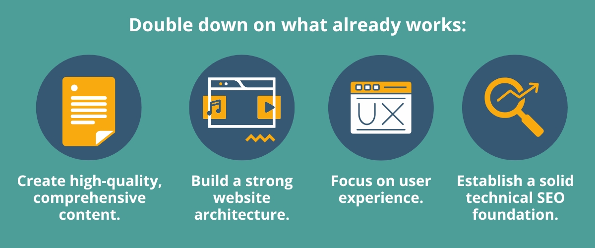 Double down on what already works: create high-quality content, build a strong sit architecture, focus on UX, and establish a solid SEO foundation.